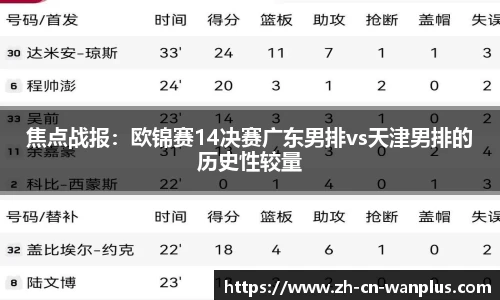 焦点战报：欧锦赛14决赛广东男排vs天津男排的历史性较量