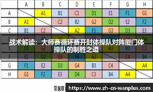 战术解读：大师赛循环赛开封体操队对阵厦门体操队的制胜之道